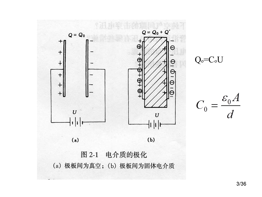 电介质及气体放电.ppt_第3页