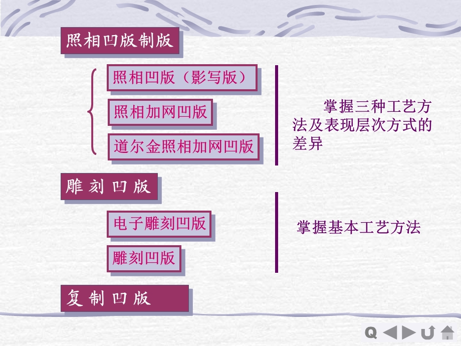 第二节凹印版的制版.ppt_第2页