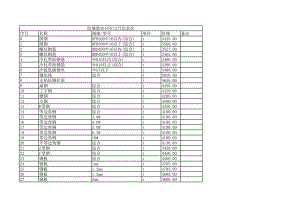 防城港年12月建设工程材料信息价.xls