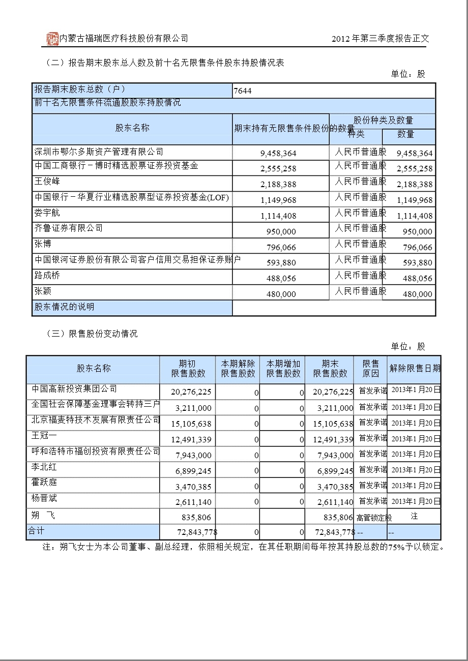 福瑞股份：第三季度报告正文.ppt_第3页