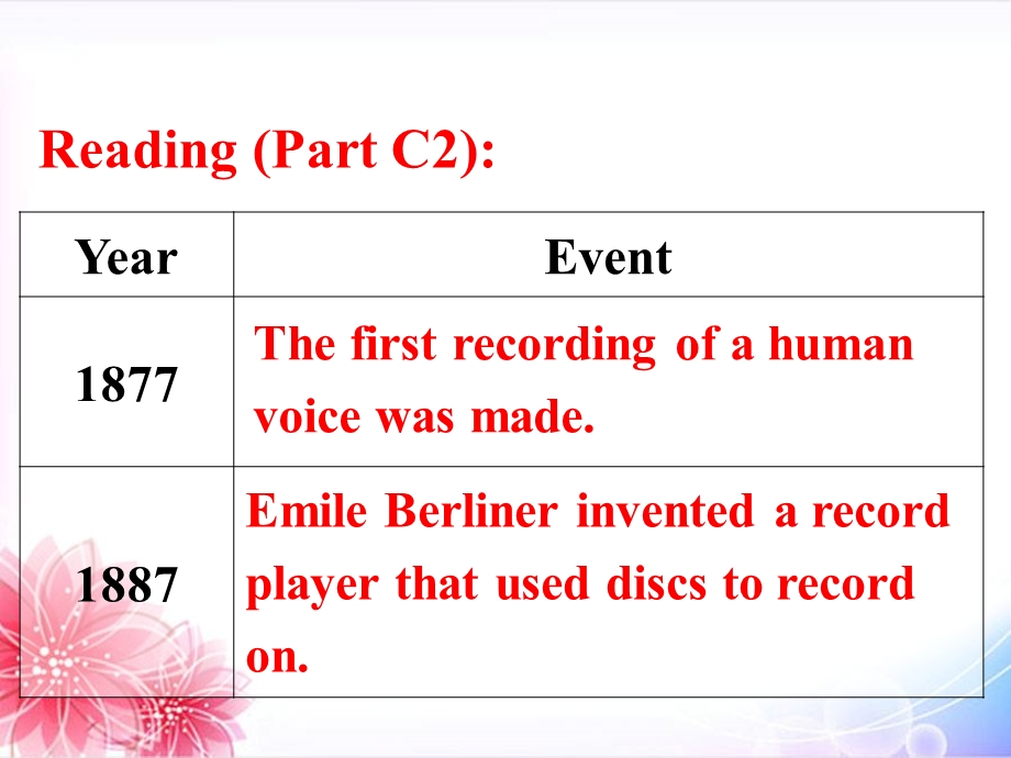 M7U1 reading Languagepoint.ppt_第3页