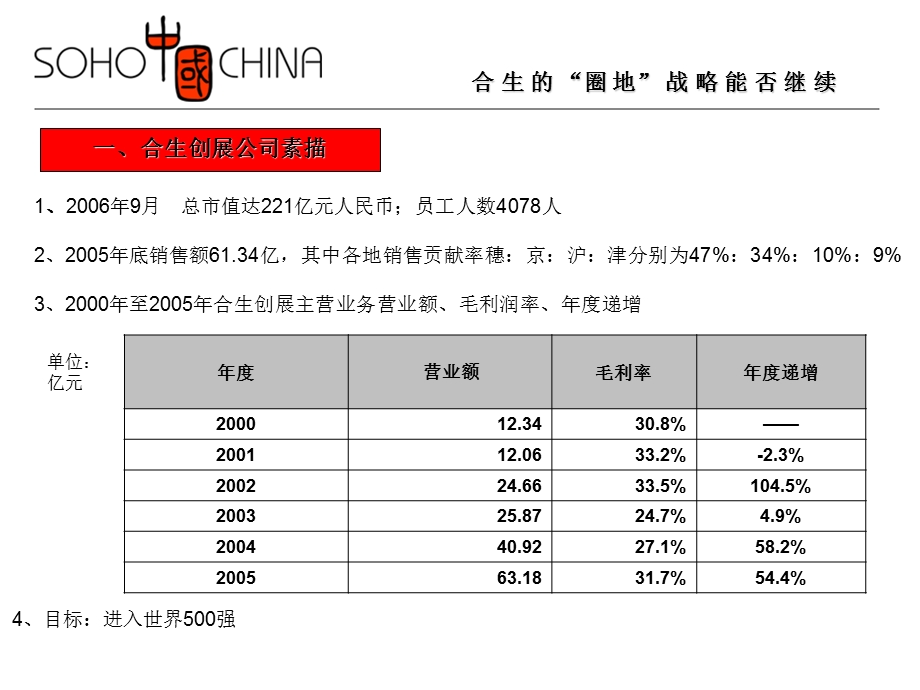 【商业地产PPT】SOHO中国合生的圈地战略能否继续研究案例.ppt_第3页