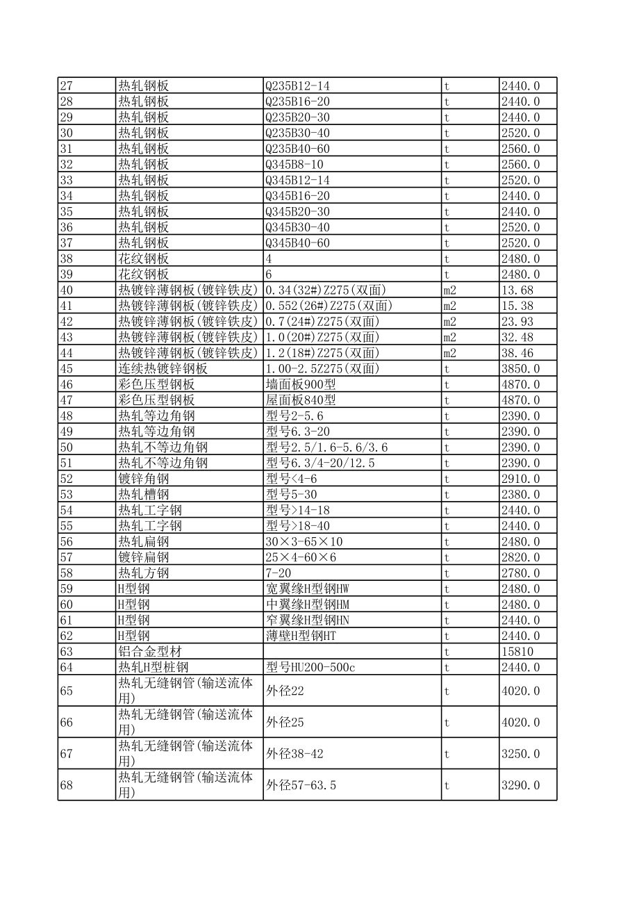 辽阳年4月建设工程材料信息价.xls_第2页