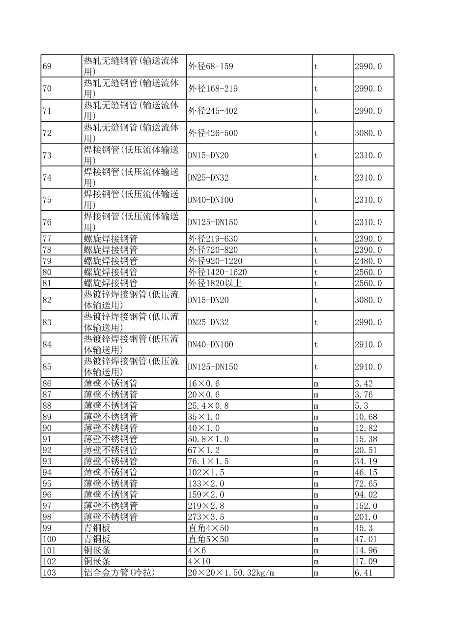 辽阳年4月建设工程材料信息价.xls_第3页