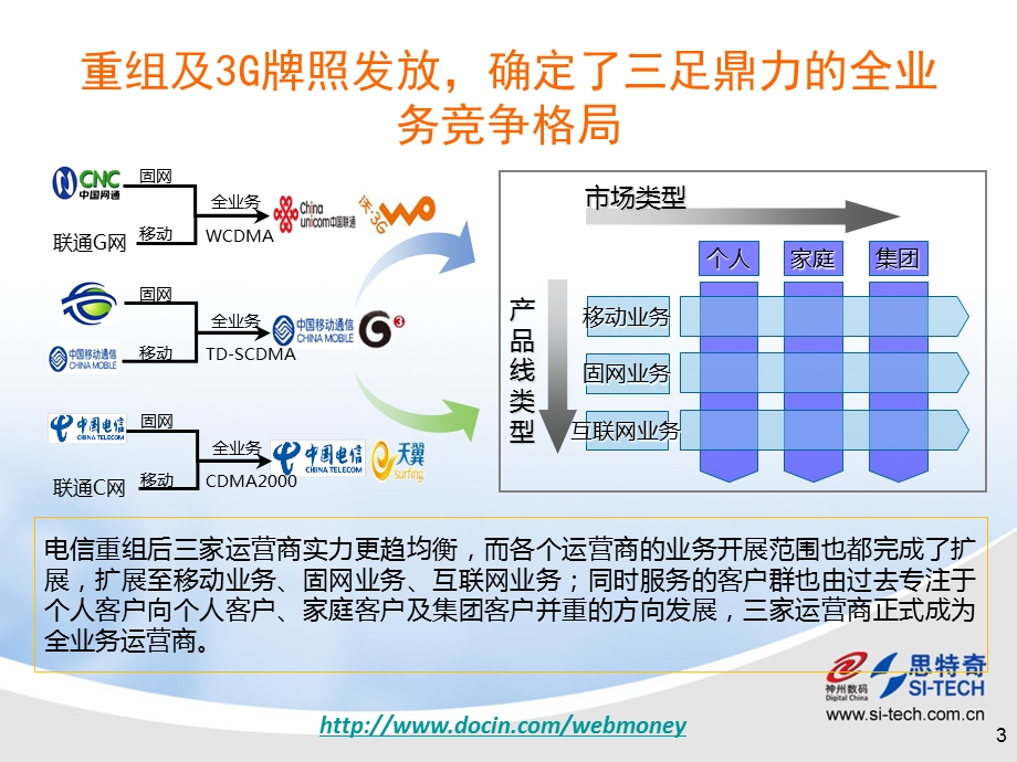 构建新一代的全业务支撑系统.ppt_第3页