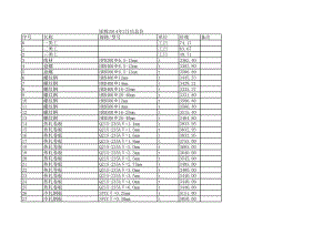 邯郸年3月建设工程材料信息价.xls