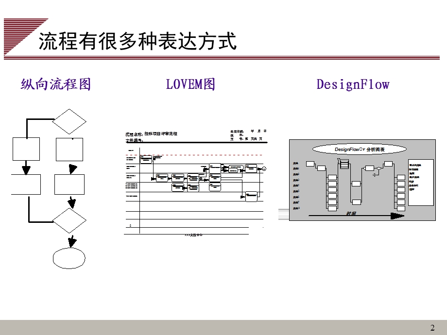 4流程管理工具LOVEM图.ppt_第2页