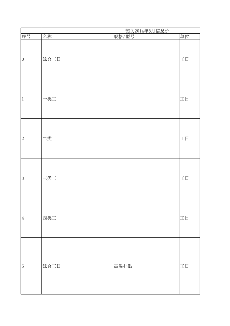 韶关年8月建设工程材料信息价.xls_第1页