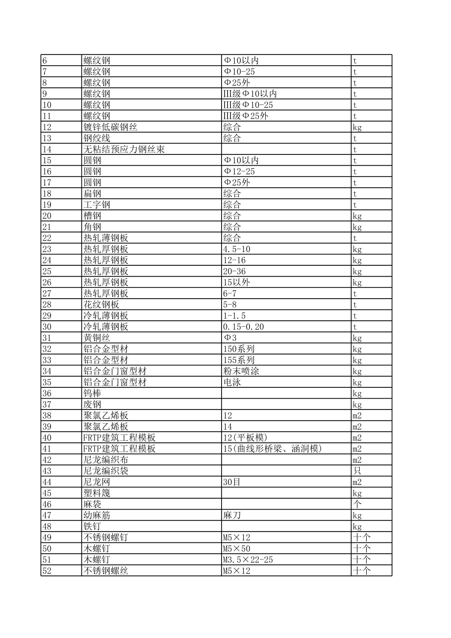 韶关年8月建设工程材料信息价.xls_第2页