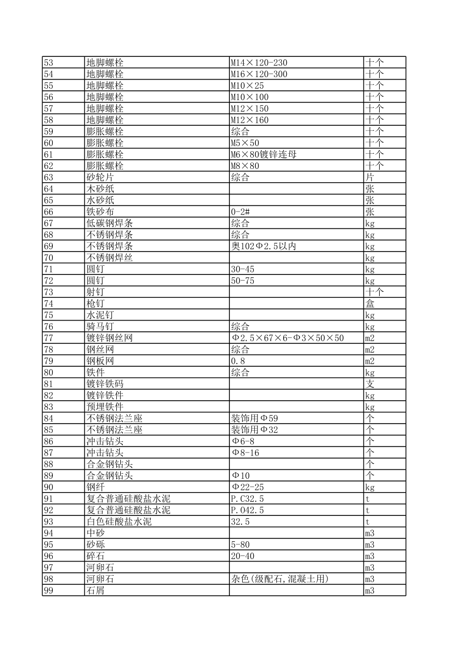 韶关年8月建设工程材料信息价.xls_第3页