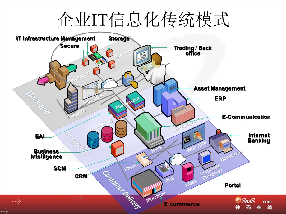 SaaSBB.com平台及服务介绍.ppt_第3页