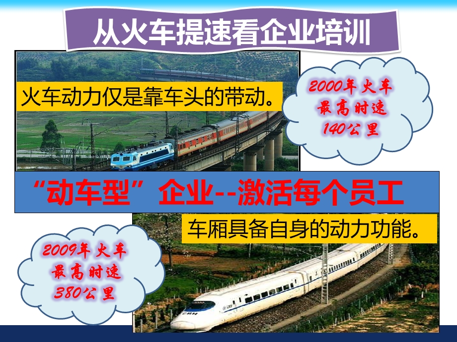 售楼部培训方案.ppt_第2页