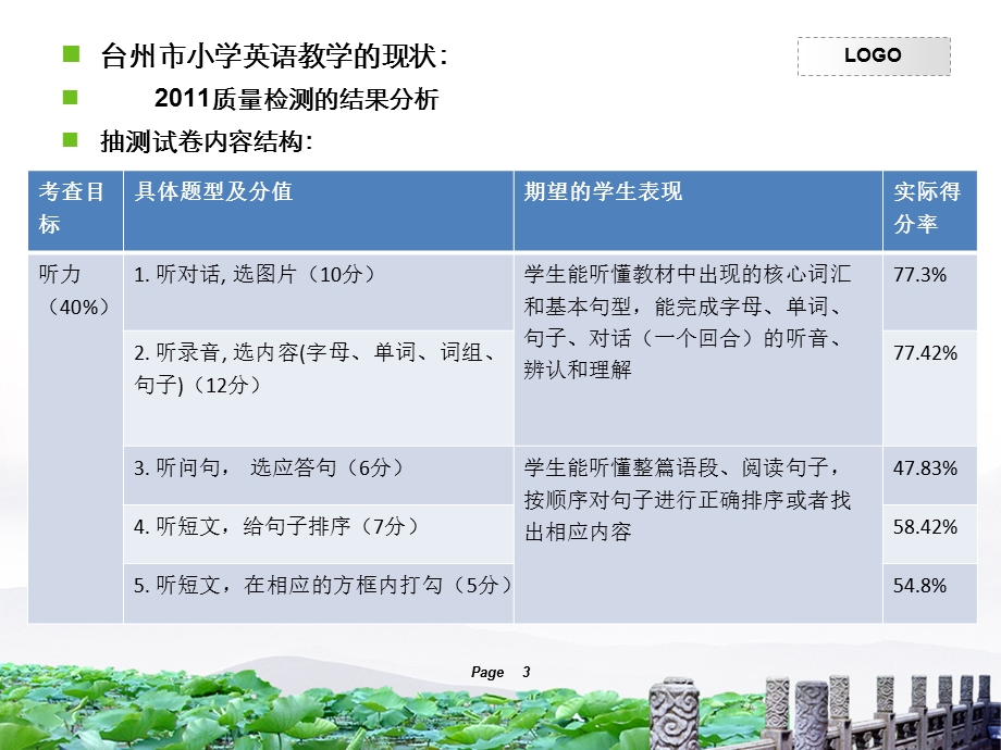 小学英语课堂教学及教学评价的导向与要求.ppt_第3页