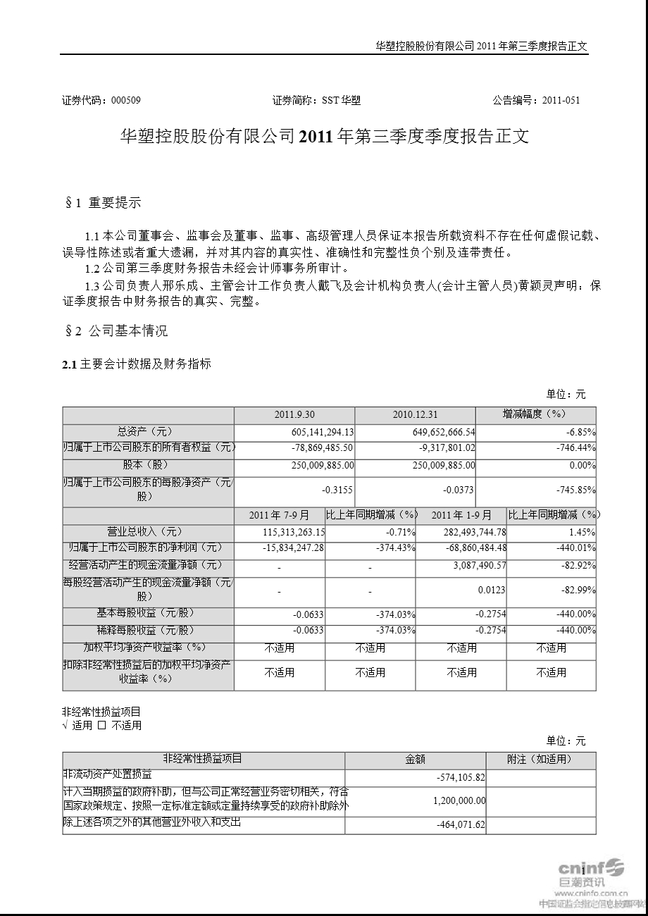 SST华塑：第三季度报告正文.ppt_第1页