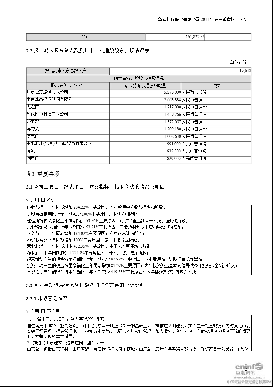 SST华塑：第三季度报告正文.ppt_第2页