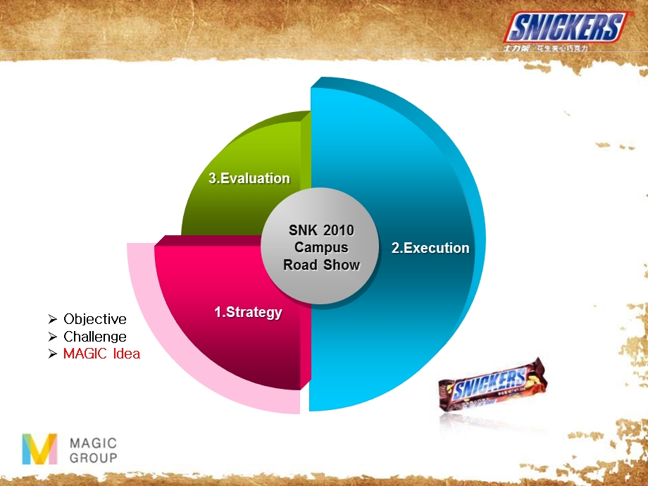 SNICKERS士力架活力街区第三季活动策划案.ppt_第2页