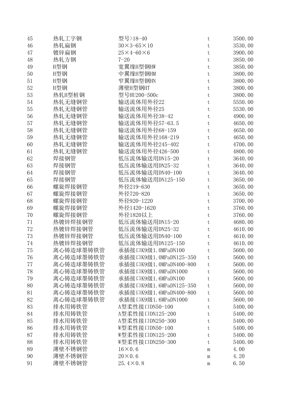 辽阳年8月建设工程材料信息价.xls_第2页