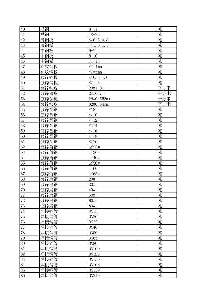 荆州年2月建设工程材料信息价.xls_第2页