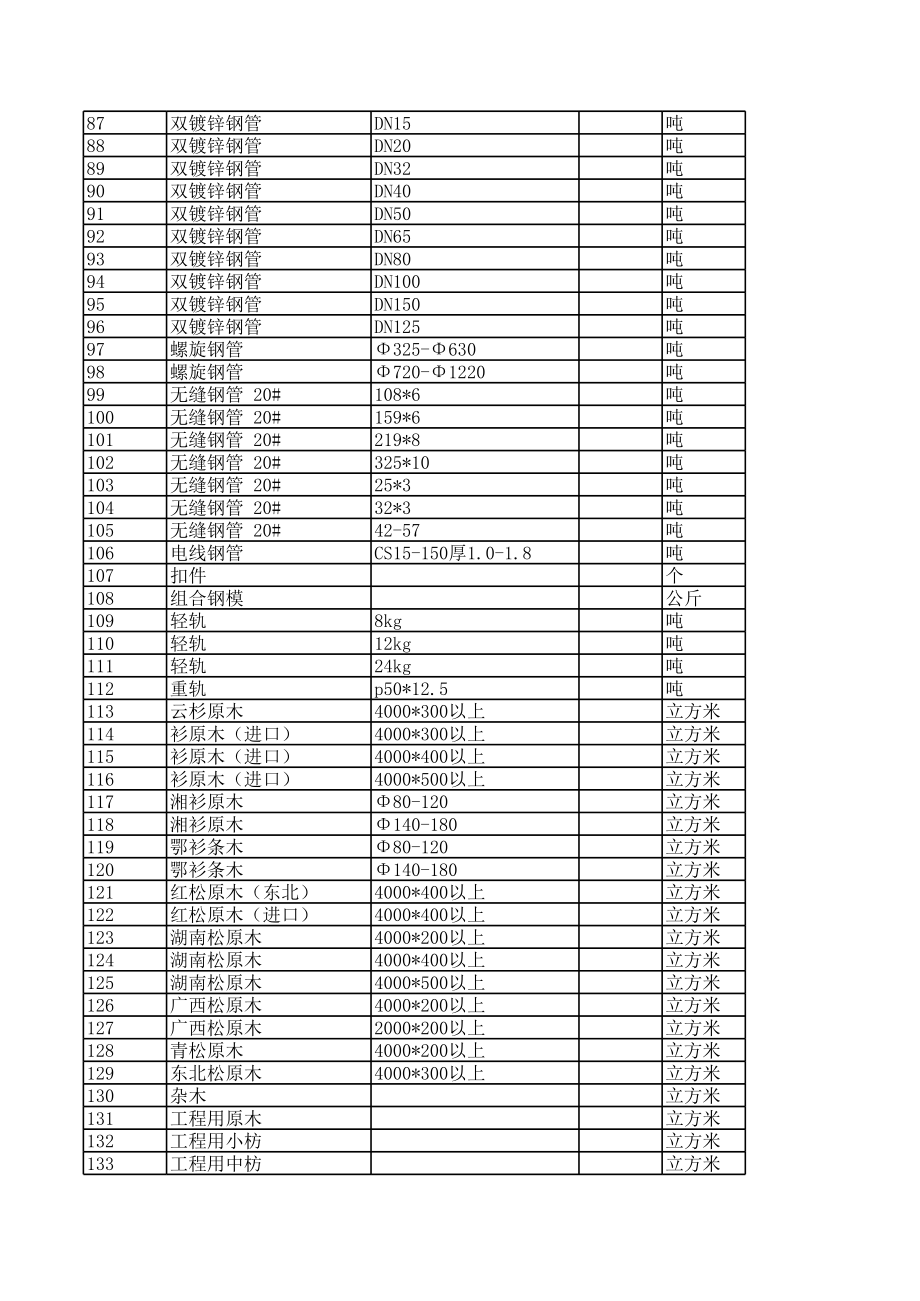 荆州年2月建设工程材料信息价.xls_第3页