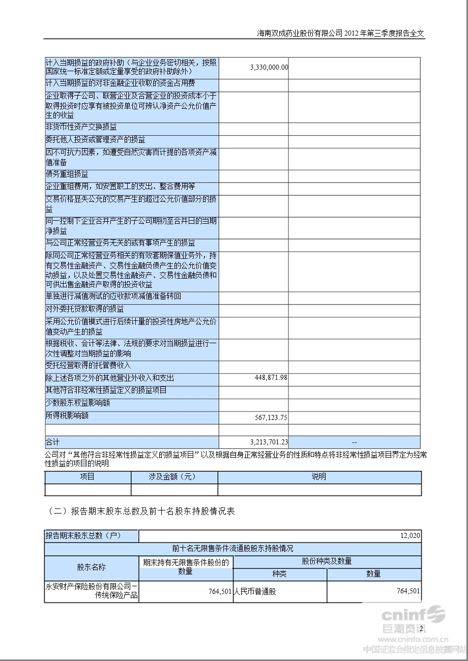 双成药业：第三季度报告全文.ppt_第2页