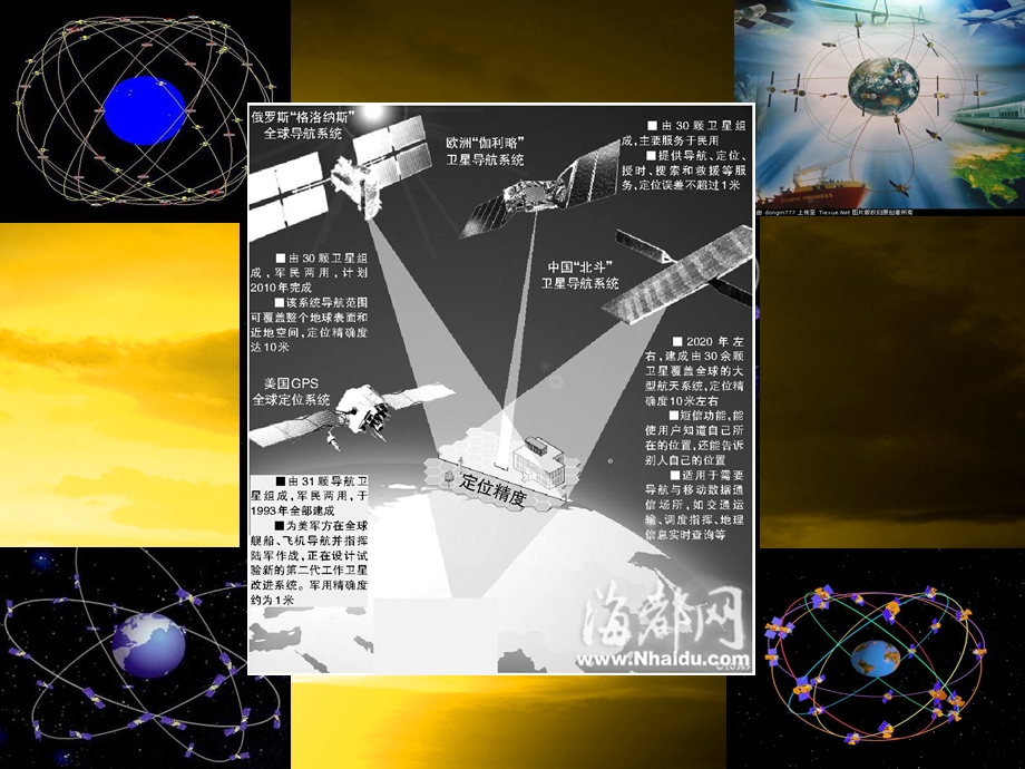 美国GPS,伽利略,格洛纳斯,北斗星.ppt_第1页