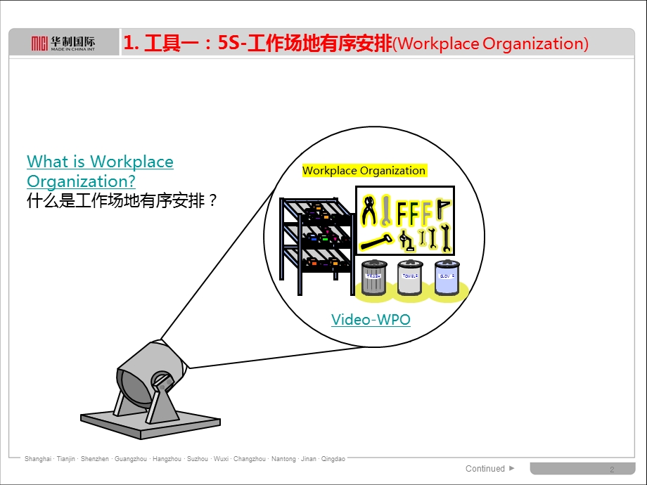 一线主管学员手册管理工具：5S、目视化、问题解决.ppt_第2页