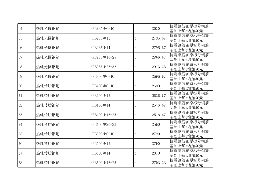 郑州年第二季度建设工程材料信息价.xls_第2页