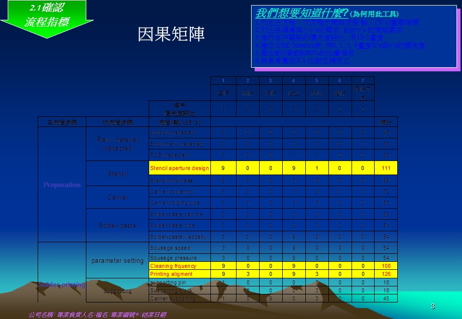 （精品）完整的原版绿带培训教材DMAIC各部分（一） .ppt_第3页