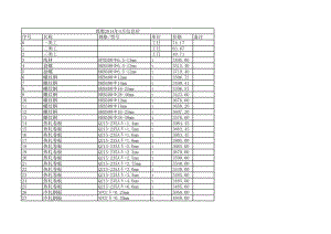 邯郸年4月建设工程材料信息价.xls