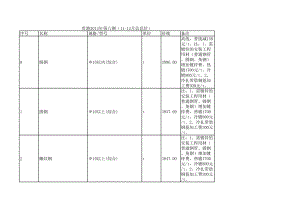 贵港年11月至12月建设工程材料信息价.xls