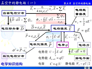 四川大学大学物理III2解答.ppt