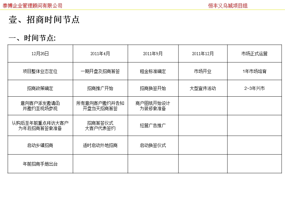 淮安恒丰义乌城项目业态定位及招商政策建议.ppt_第3页