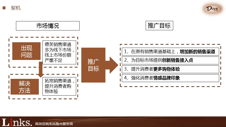 德芙全营销策划方案.ppt_第3页