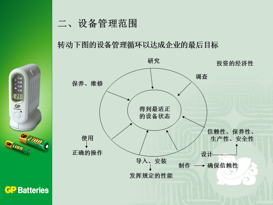 设备管理与全员生产保养.ppt_第3页