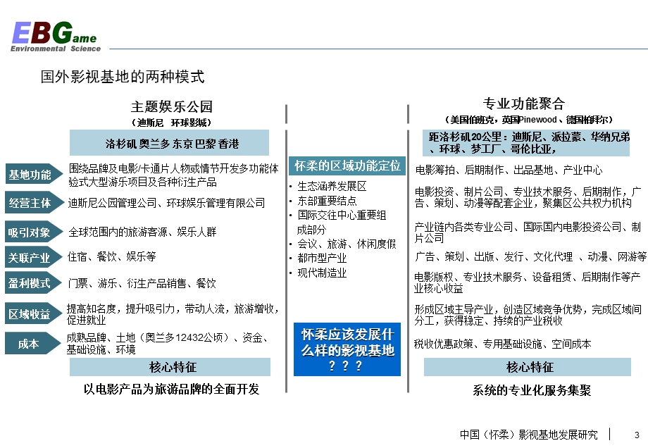 【地产策划】北京怀柔影视基地发展研究（最终版）【PPT】84PPT.ppt_第3页