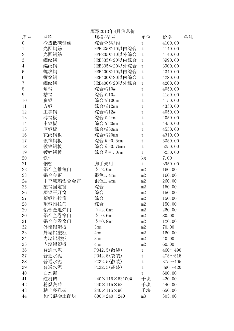 鹰潭年4月建设工程材料信息价.xls_第1页