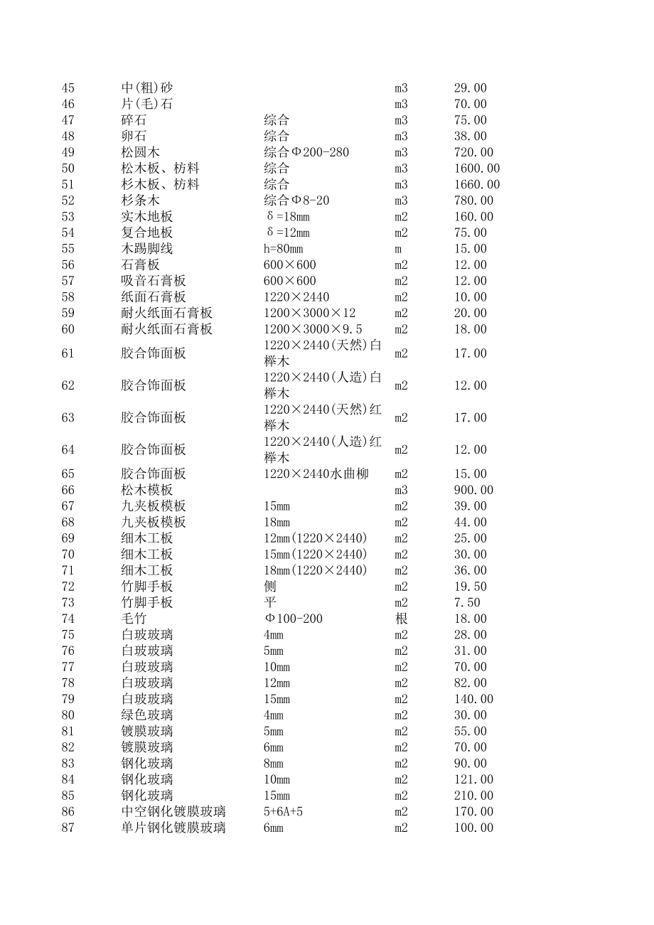 鹰潭年4月建设工程材料信息价.xls_第2页