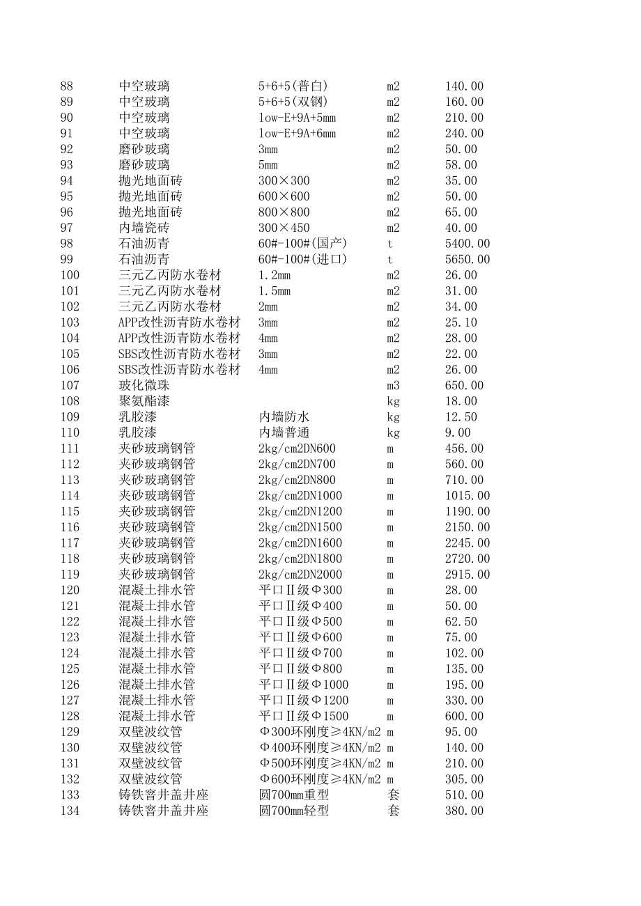 鹰潭年4月建设工程材料信息价.xls_第3页