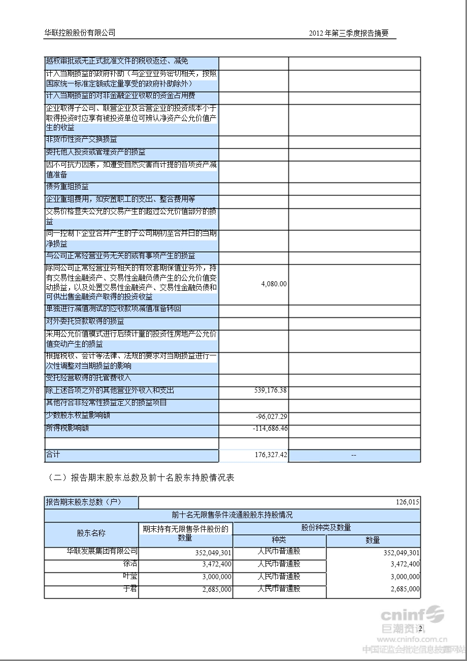 华联控股：第三季度报告正文.ppt_第2页