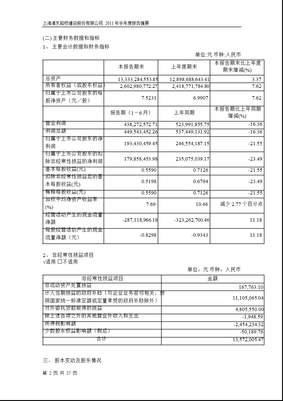 600284浦东建设半报摘要.ppt_第2页