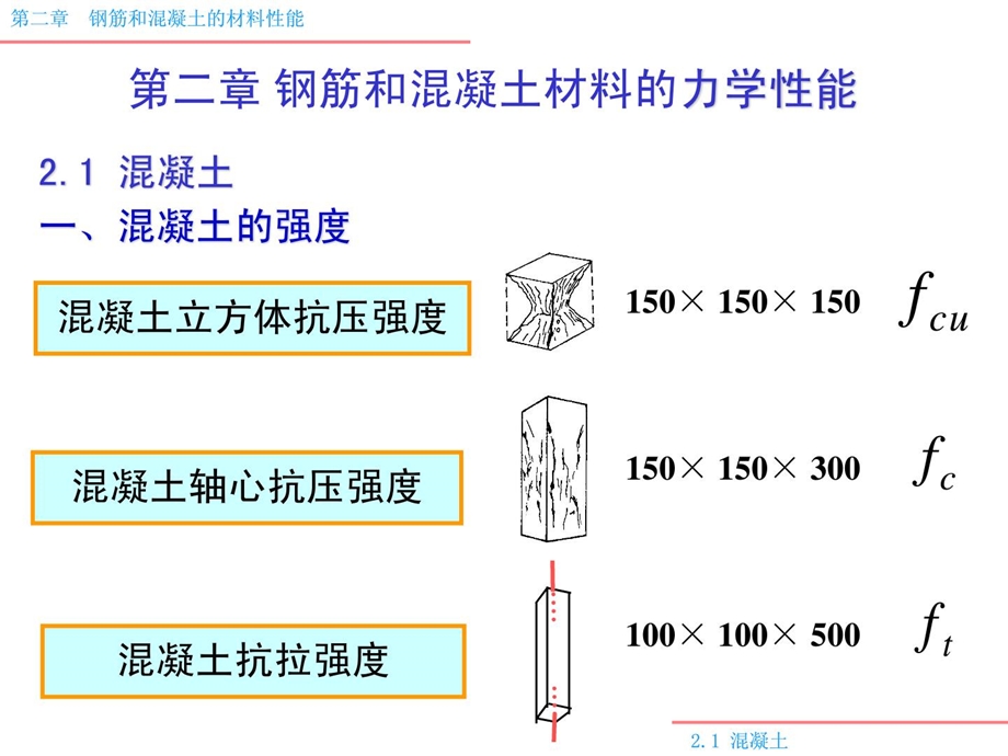 钢筋和混凝土的材料力学性能.ppt_第1页