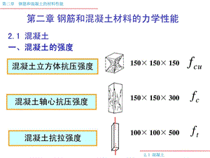 钢筋和混凝土的材料力学性能.ppt