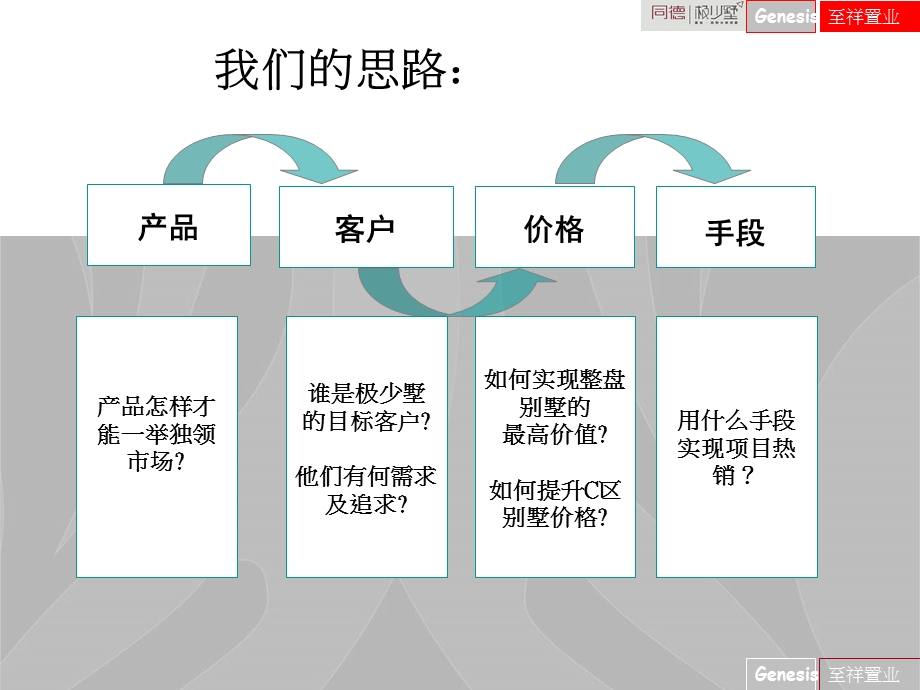 至祥昆明极少墅滇池纯水岸别墅营销策划报告.ppt_第3页