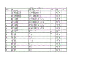 葫芦岛年12月建设工程材料信息价.xls