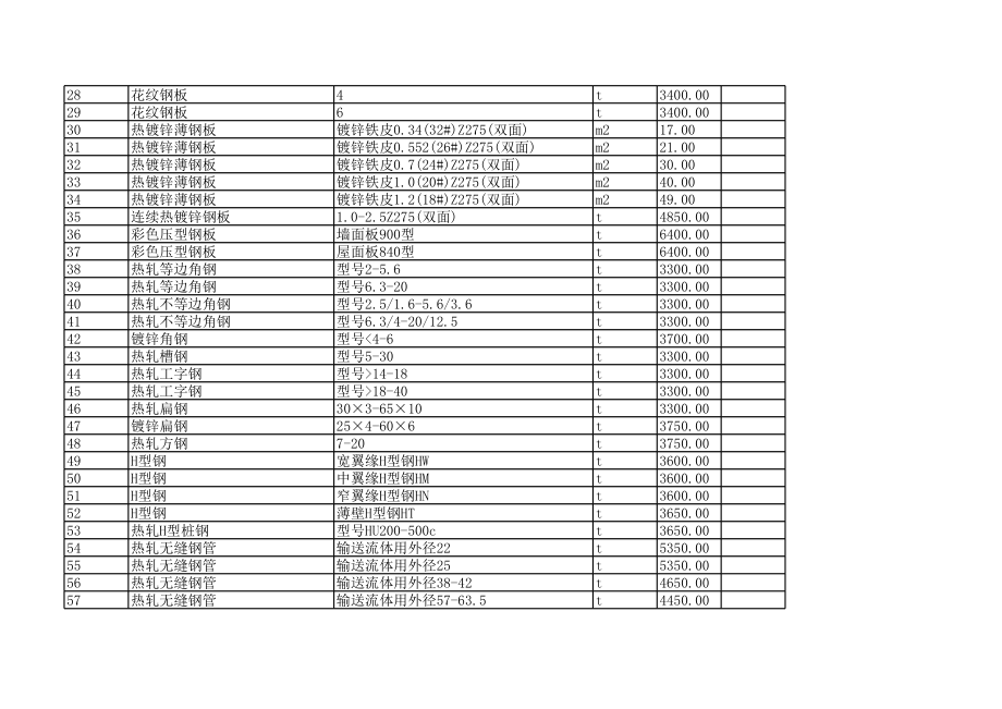 葫芦岛年12月建设工程材料信息价.xls_第2页