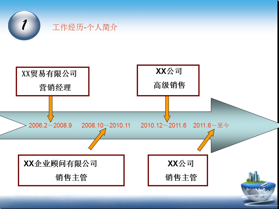 竞聘报告.ppt_第3页