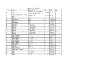 肇庆年1月建设工程材料信息价.xls