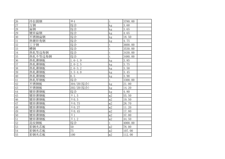 肇庆年1月建设工程材料信息价.xls_第2页