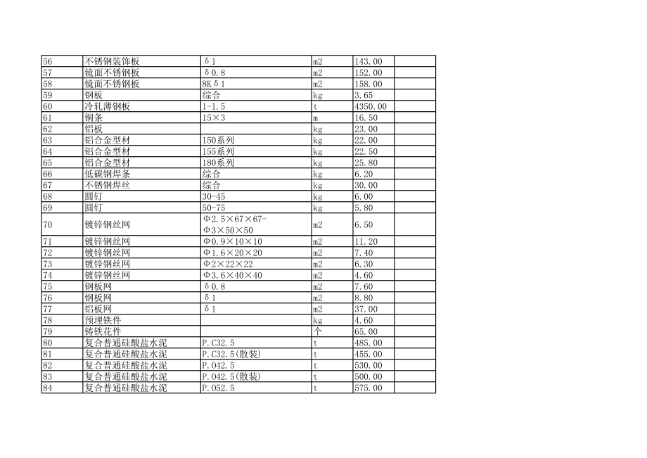 肇庆年1月建设工程材料信息价.xls_第3页