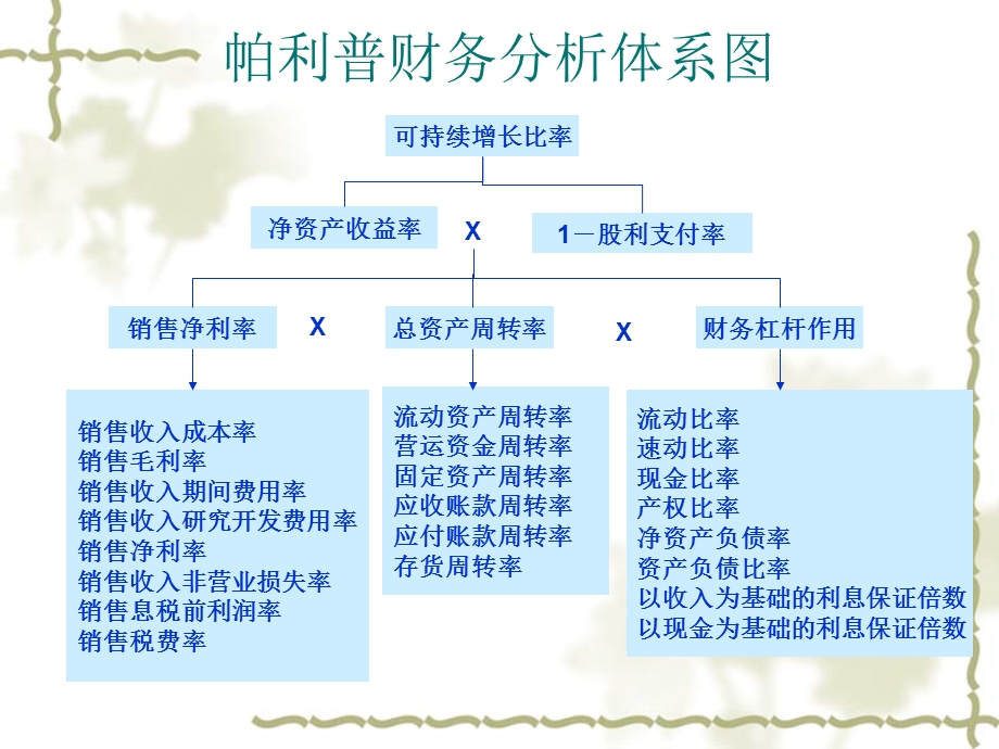 中国建设银行投资报告.ppt_第3页